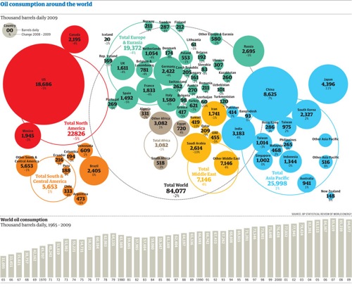 world-oil-consumption.jpg